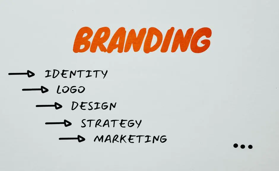 Visual representation of branding, identity, and marketing strategies.